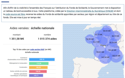 Plateforme de suivi des aides versées au titre du fonds de solidarité