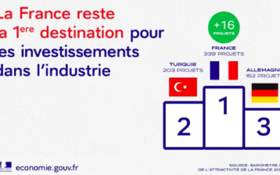 Investissements internationaux en France
