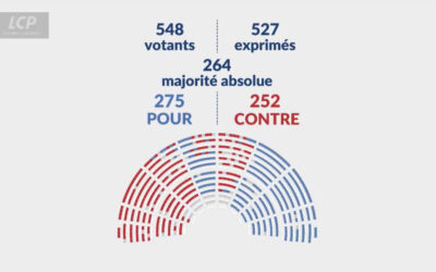 ZFE : pour une écologie du bon sens, pas de l’exclusion